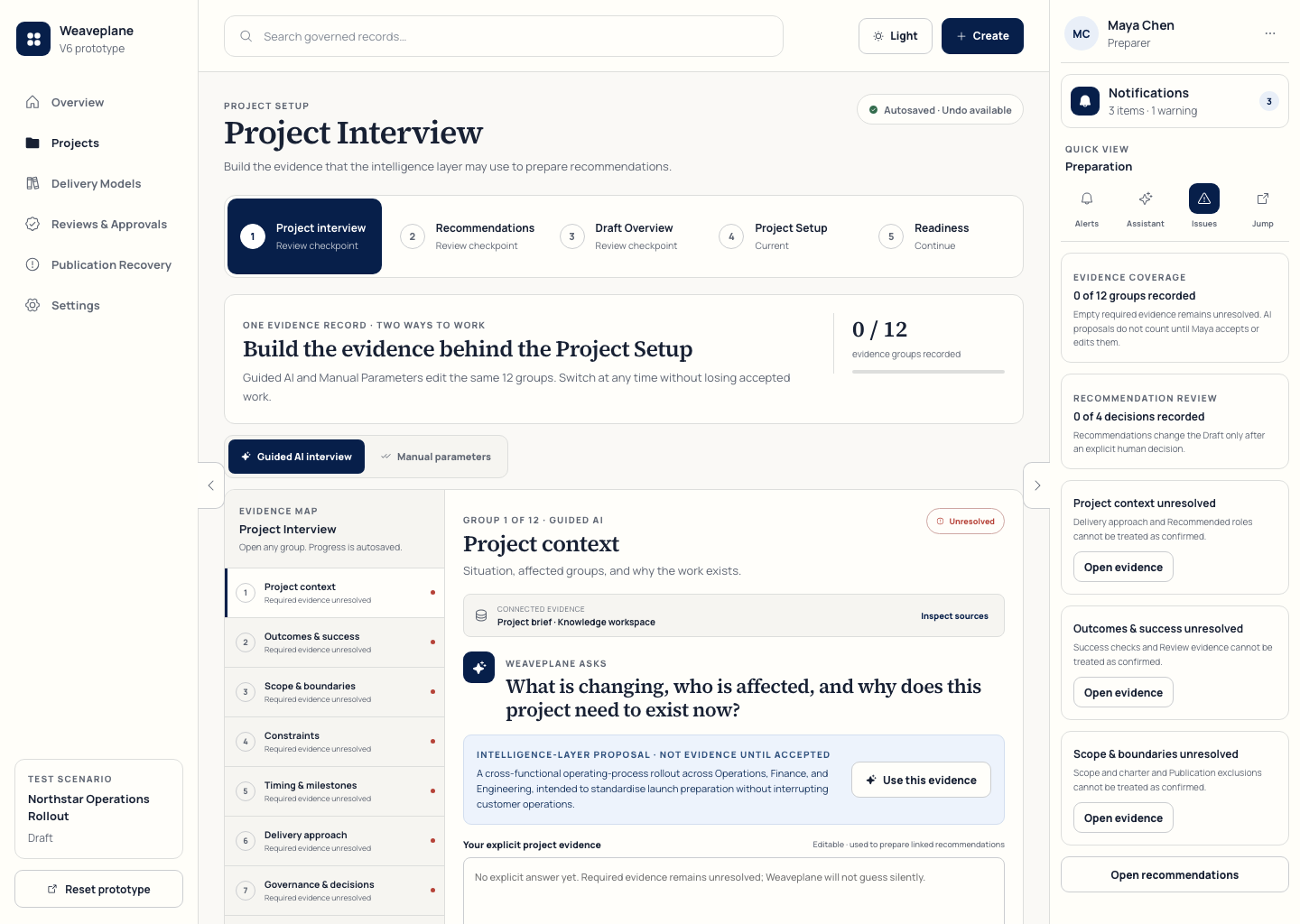 Actual Weaveplane v6 prototype showing the guided Project Interview and evidence map